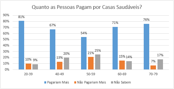 Tendências para o Setor Residencial – por Eduardo Straub